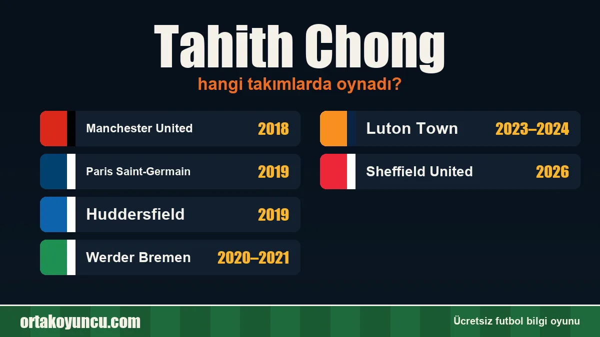 Tahith Chong hangi takımlarda oynadı?