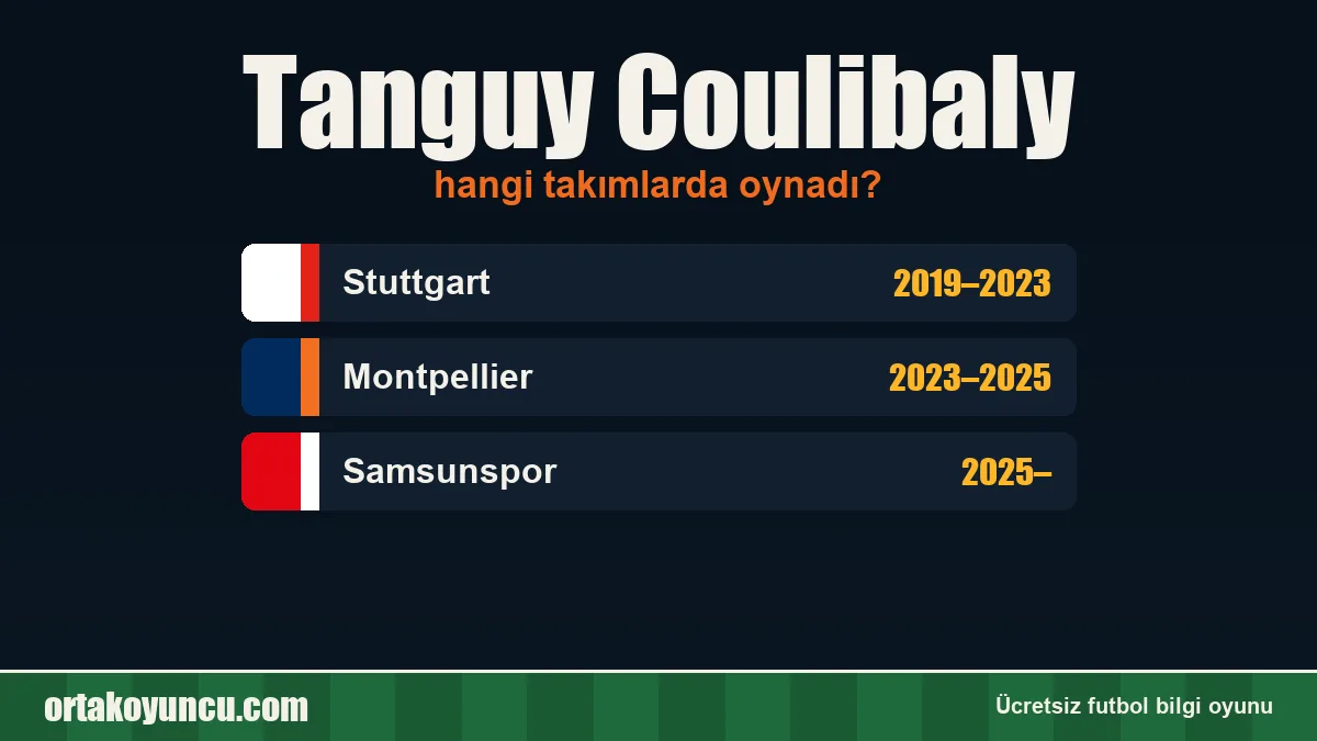Tanguy Coulibaly hangi takımlarda oynadı?