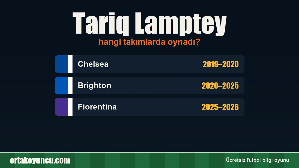 Tariq Lamptey hangi takımlarda oynadı?