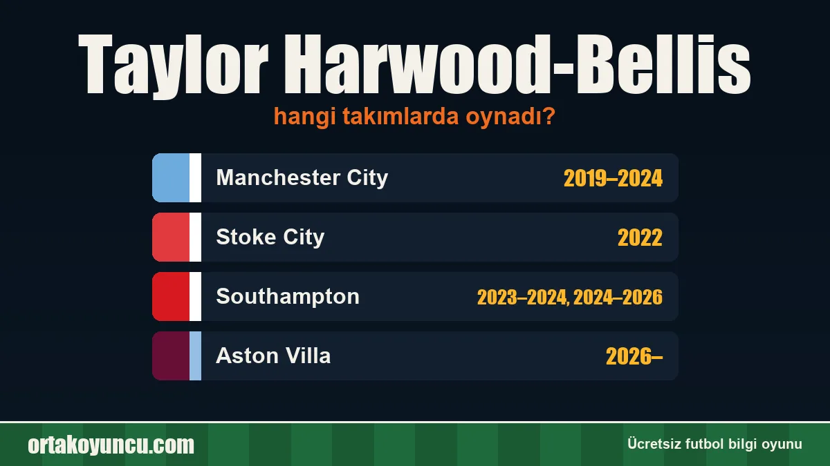 Taylor Harwood-Bellis hangi takımlarda oynadı?