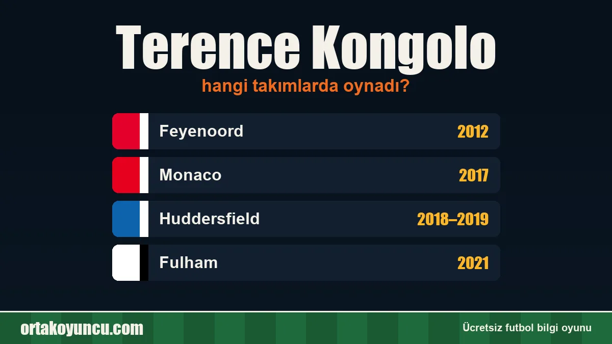 Terence Kongolo hangi takımlarda oynadı?