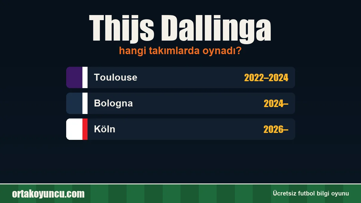 Thijs Dallinga hangi takımlarda oynadı?