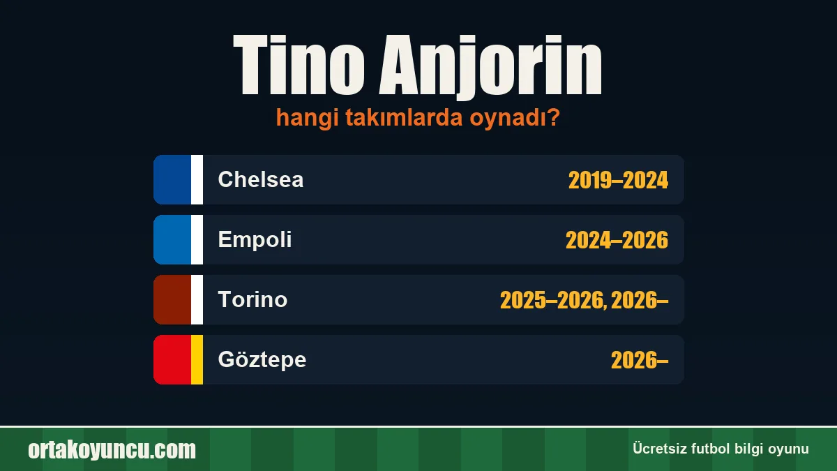 Tino Anjorin hangi takımlarda oynadı?