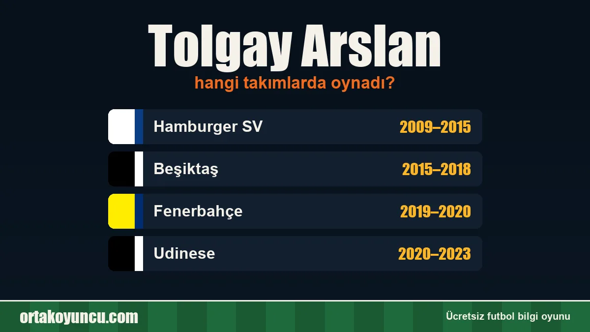 Tolgay Arslan hangi takımlarda oynadı?