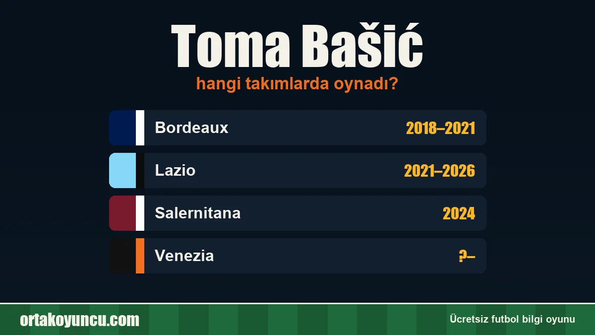 Toma Bašić hangi takımlarda oynadı?