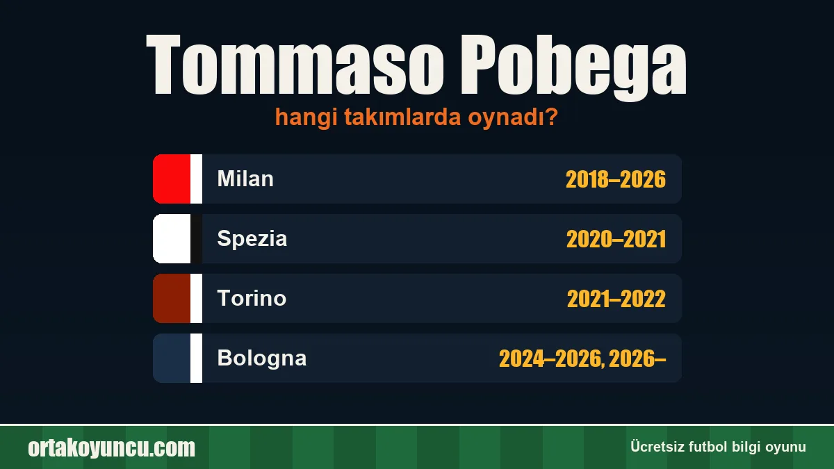 Tommaso Pobega hangi takımlarda oynadı?