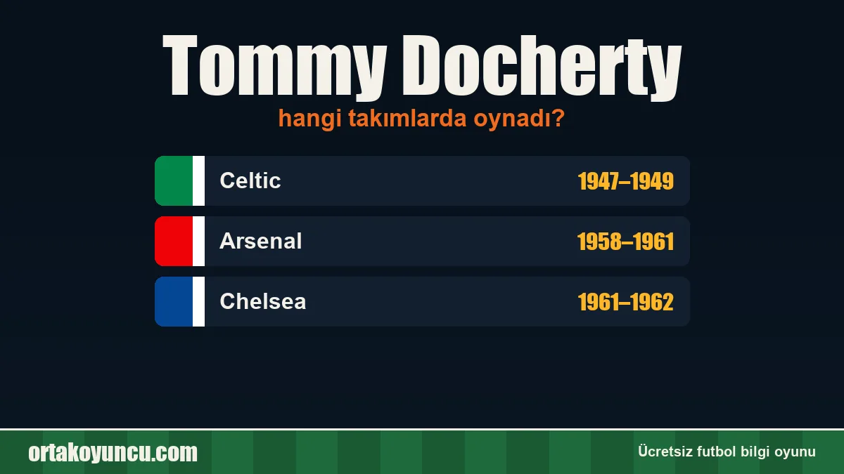 Tommy Docherty hangi takımlarda oynadı?