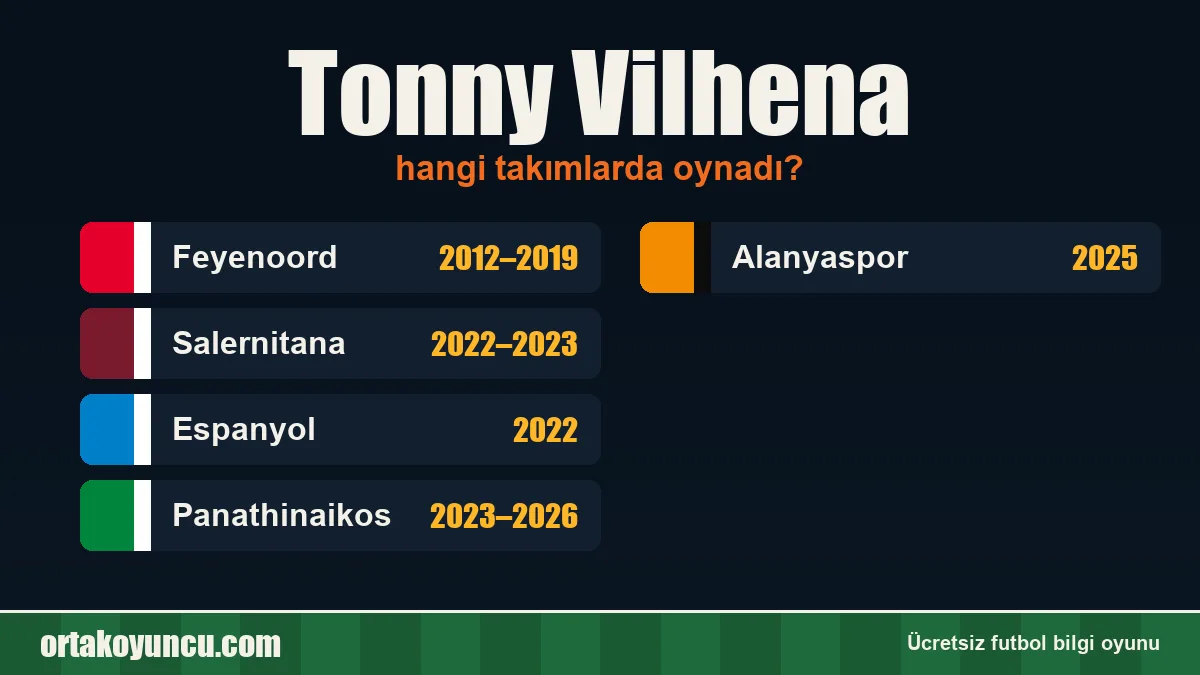 Tonny Vilhena hangi takımlarda oynadı?