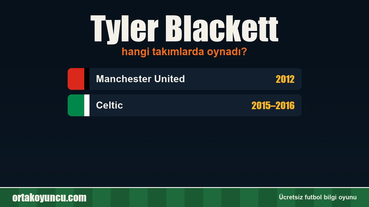 Tyler Blackett hangi takımlarda oynadı?