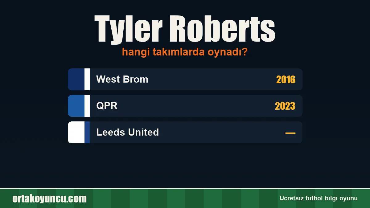 Tyler Roberts hangi takımlarda oynadı?