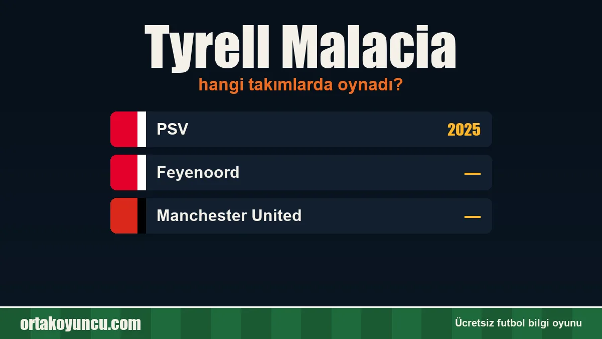 Tyrell Malacia hangi takımlarda oynadı?