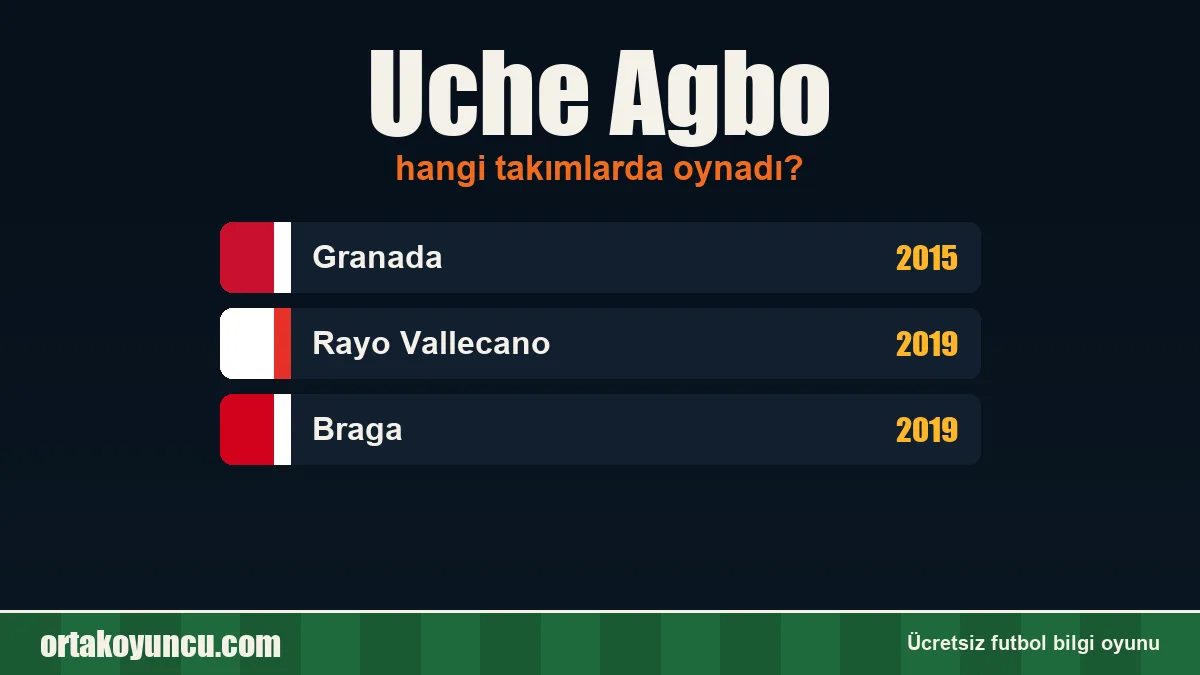 Uche Agbo hangi takımlarda oynadı?