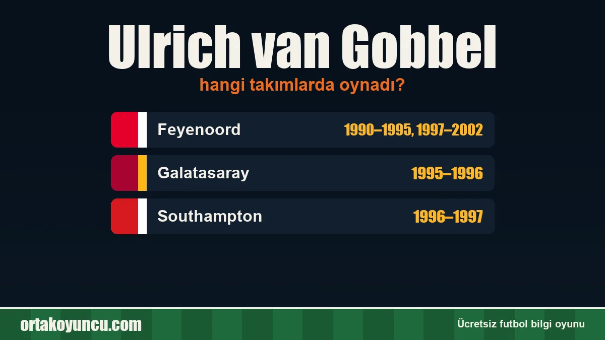 Ulrich van Gobbel hangi takımlarda oynadı?