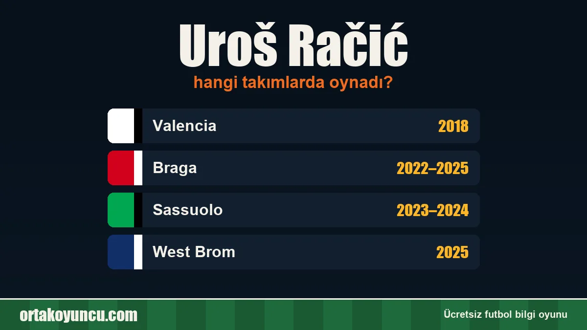 Uroš Račić hangi takımlarda oynadı?