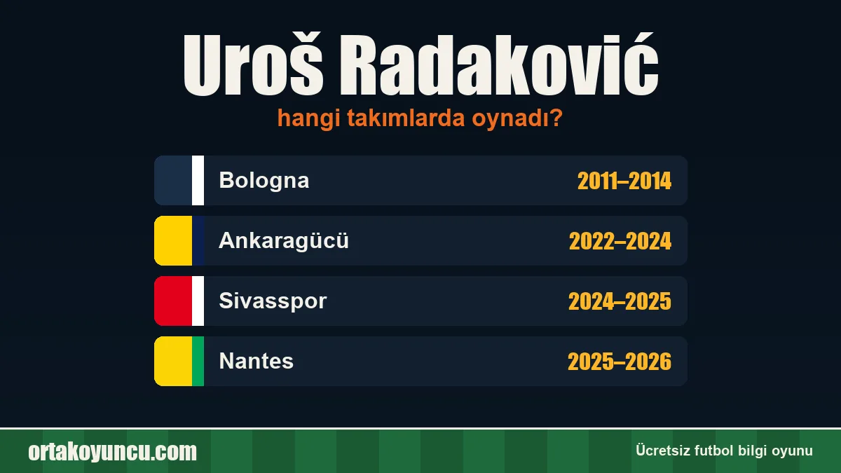 Uroš Radaković hangi takımlarda oynadı?