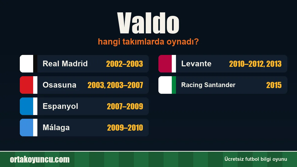 Valdo hangi takımlarda oynadı?