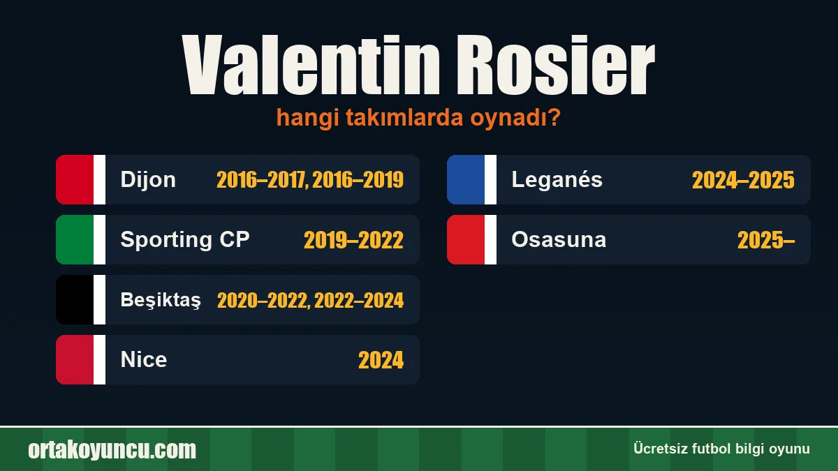 Valentin Rosier hangi takımlarda oynadı?