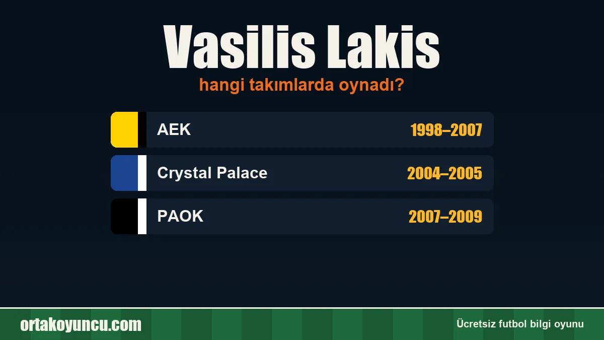 Vasilis Lakis hangi takımlarda oynadı?