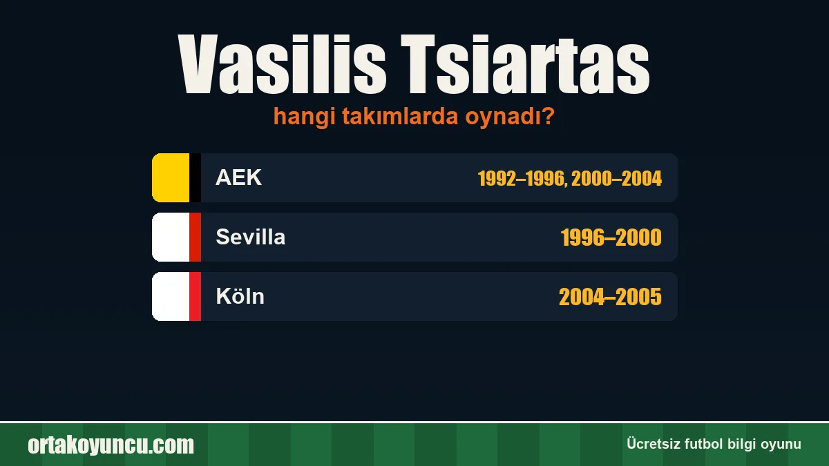 Vasilis Tsiartas hangi takımlarda oynadı?