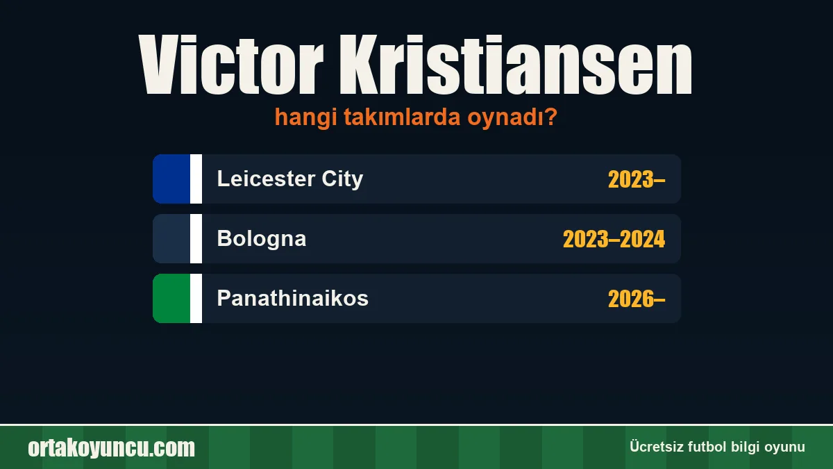 Victor Kristiansen hangi takımlarda oynadı?