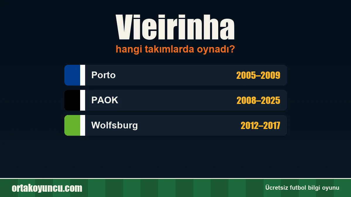 Vieirinha hangi takımlarda oynadı?