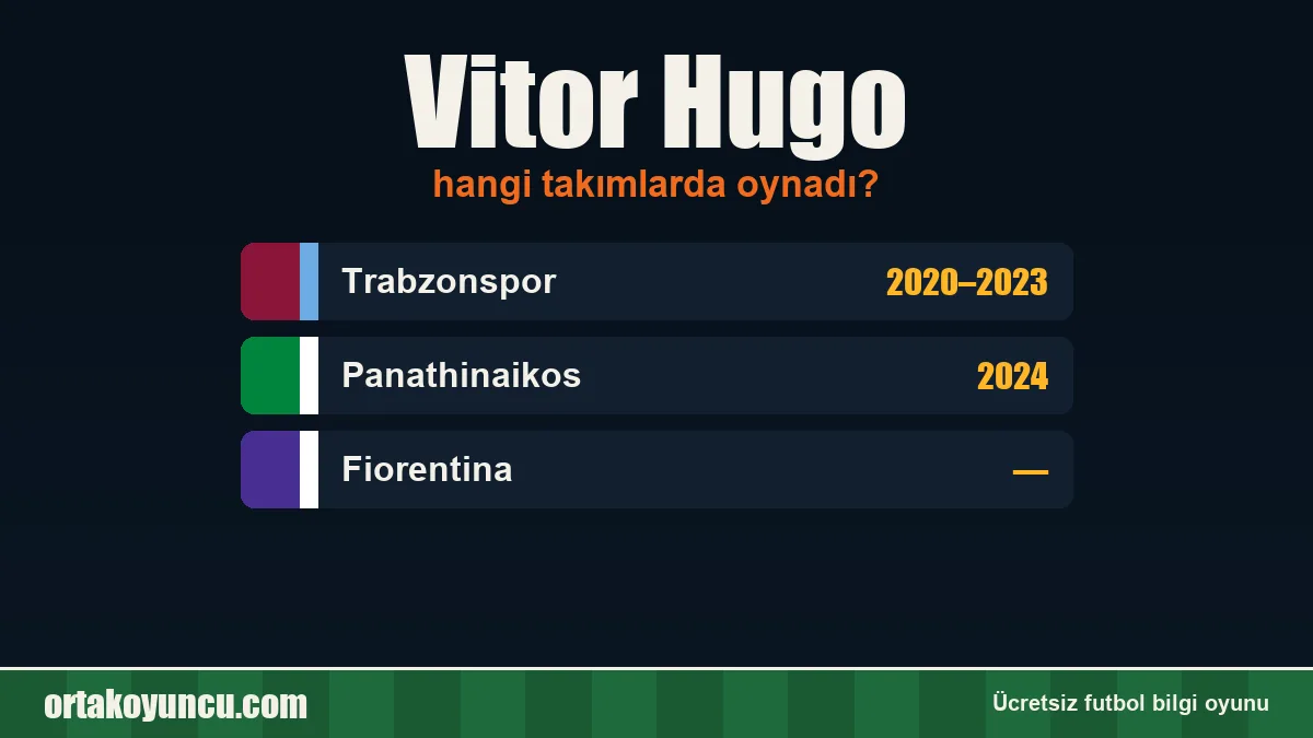 Vitor Hugo hangi takımlarda oynadı?