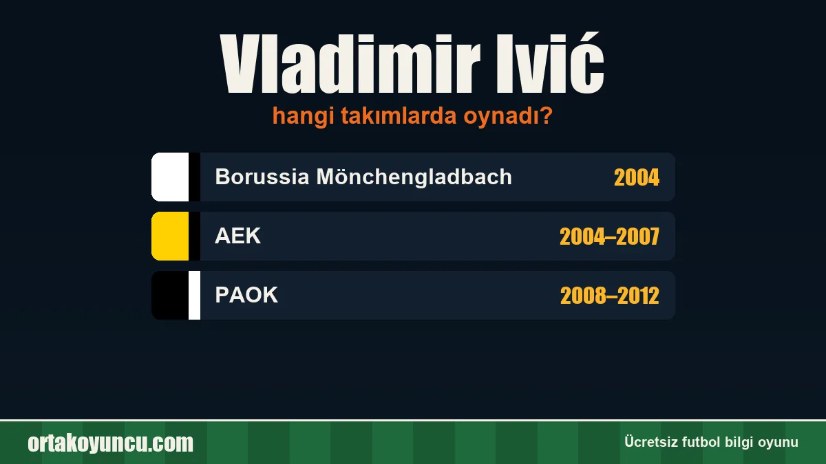 Vladimir Ivić hangi takımlarda oynadı?