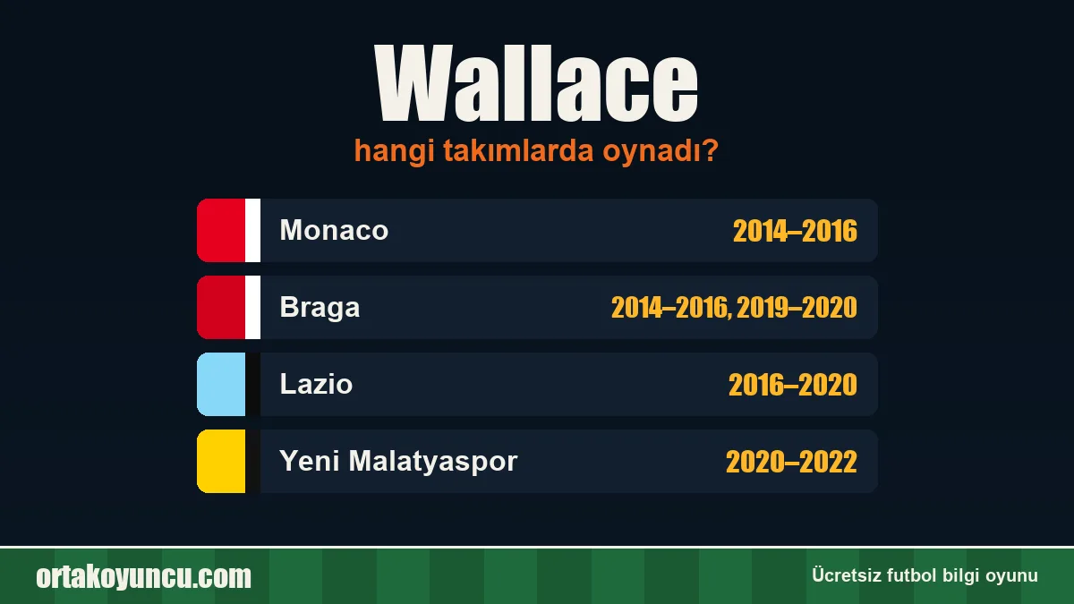 Wallace hangi takımlarda oynadı?