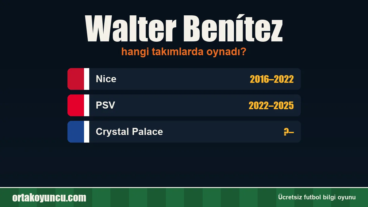 Walter Benítez hangi takımlarda oynadı?