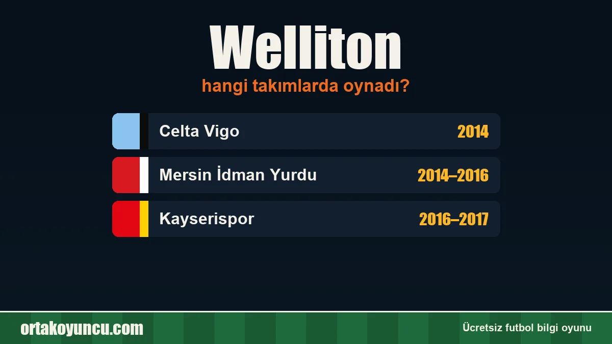 Welliton hangi takımlarda oynadı?