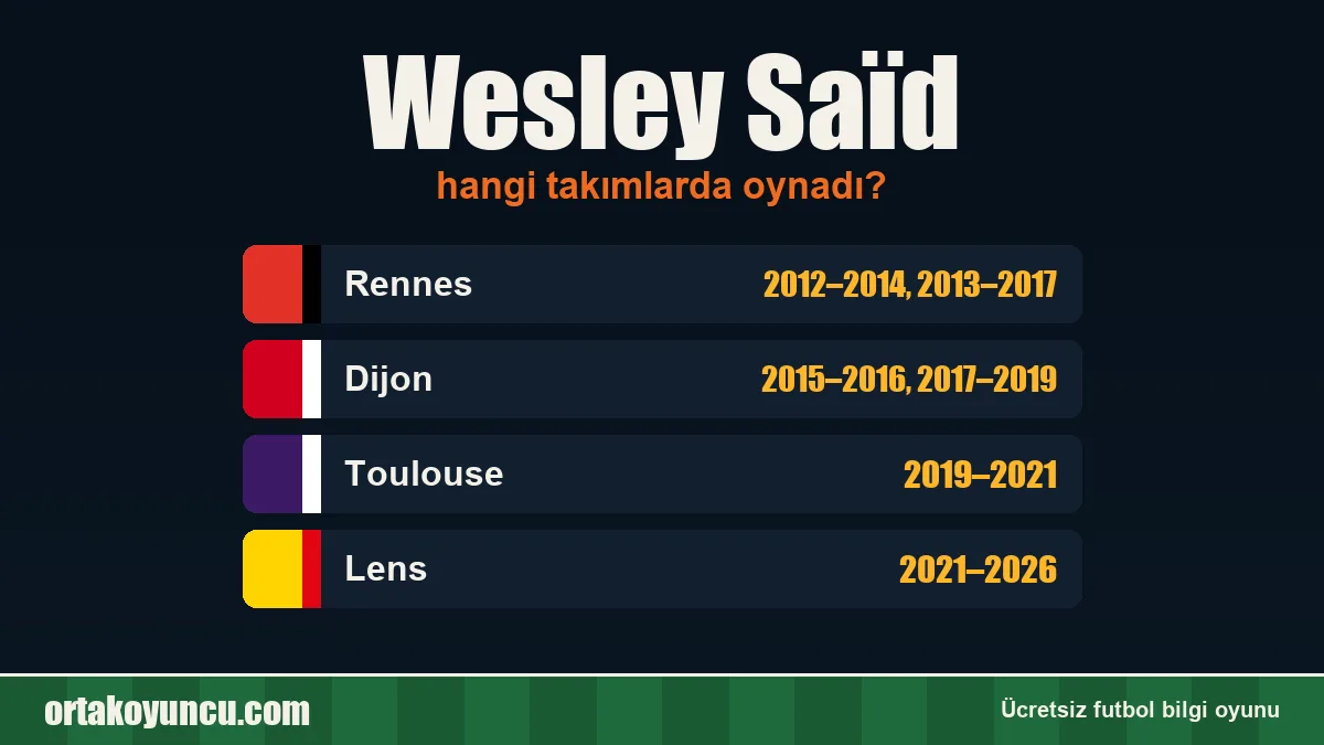Wesley Saïd hangi takımlarda oynadı?