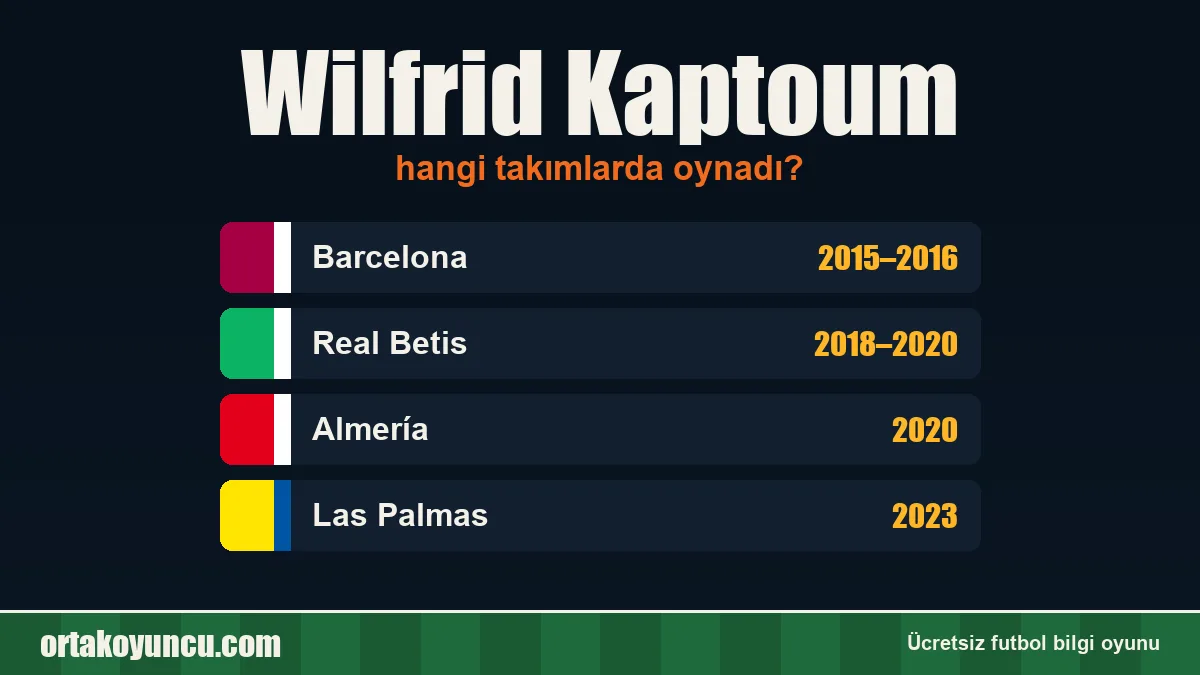 Wilfrid Kaptoum hangi takımlarda oynadı?
