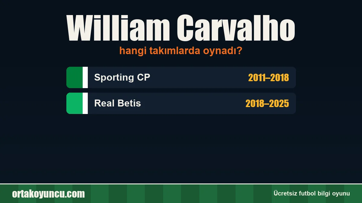 William Carvalho hangi takımlarda oynadı?