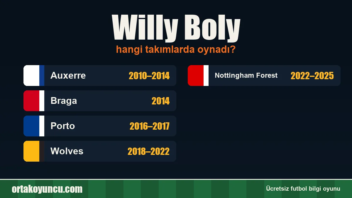 Willy Boly hangi takımlarda oynadı?