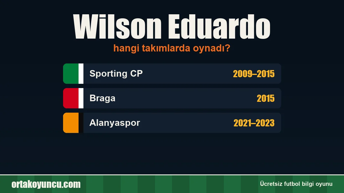 Wilson Eduardo hangi takımlarda oynadı?