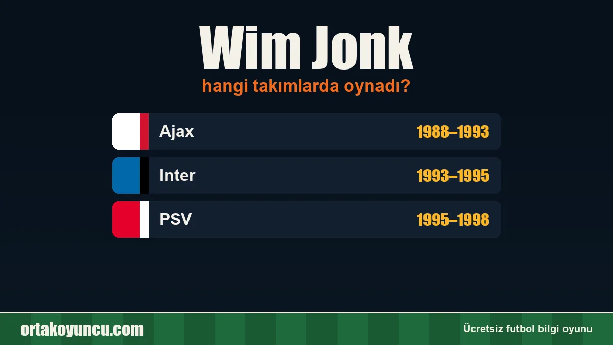 Wim Jonk hangi takımlarda oynadı?