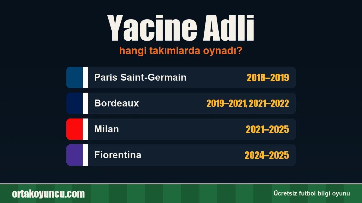 Yacine Adli hangi takımlarda oynadı?