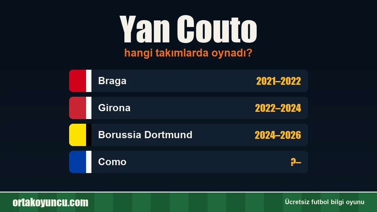Yan Couto hangi takımlarda oynadı?