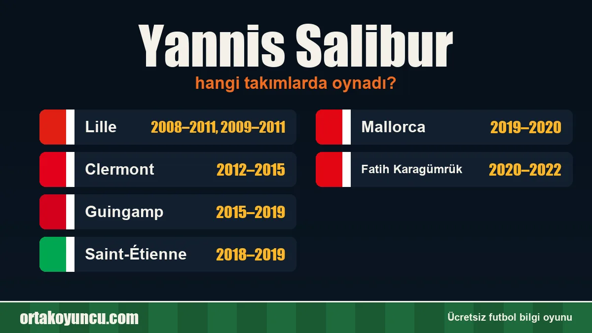 Yannis Salibur hangi takımlarda oynadı?