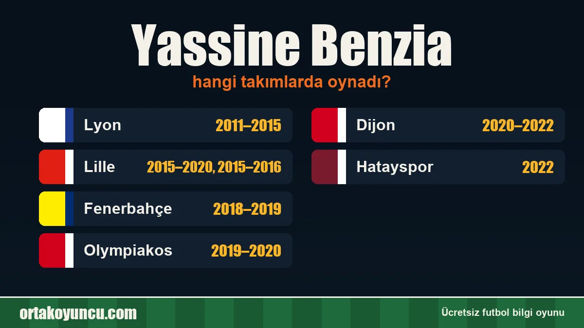 Yassine Benzia hangi takımlarda oynadı?