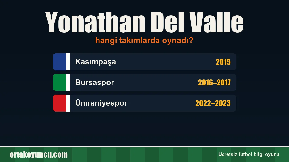 Yonathan Del Valle hangi takımlarda oynadı?