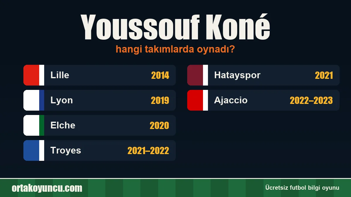 Youssouf Koné hangi takımlarda oynadı?
