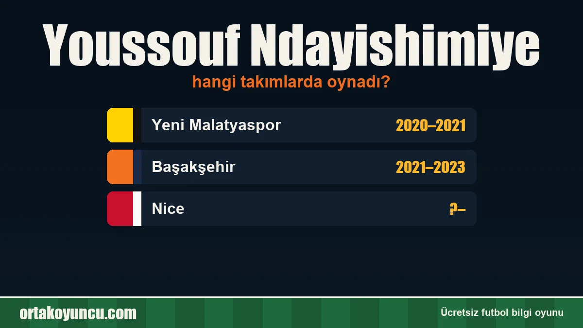 Youssouf Ndayishimiye hangi takımlarda oynadı?