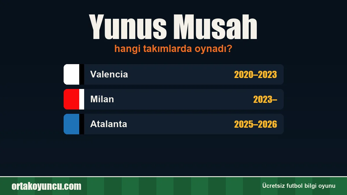 Yunus Musah hangi takımlarda oynadı?
