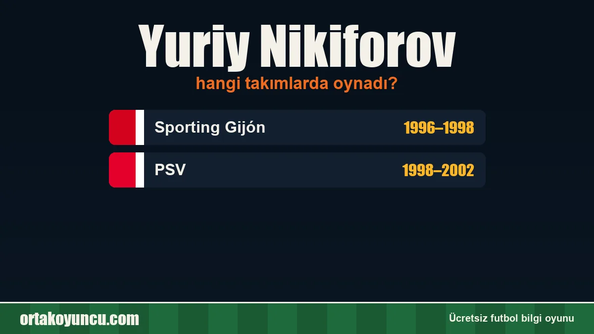 Yuriy Nikiforov hangi takımlarda oynadı?