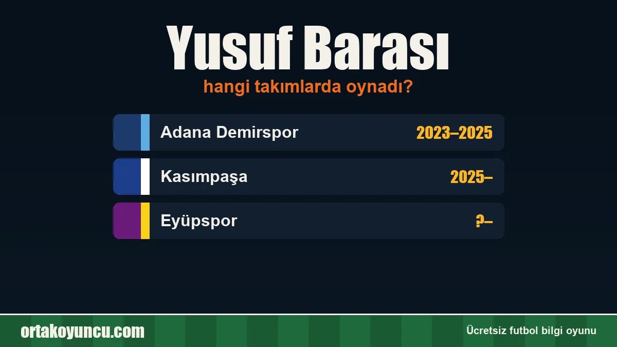 Yusuf Barası hangi takımlarda oynadı?