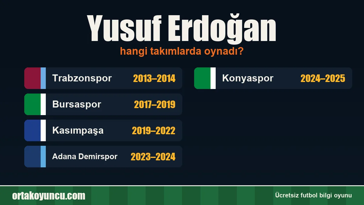 Yusuf Erdoğan hangi takımlarda oynadı?