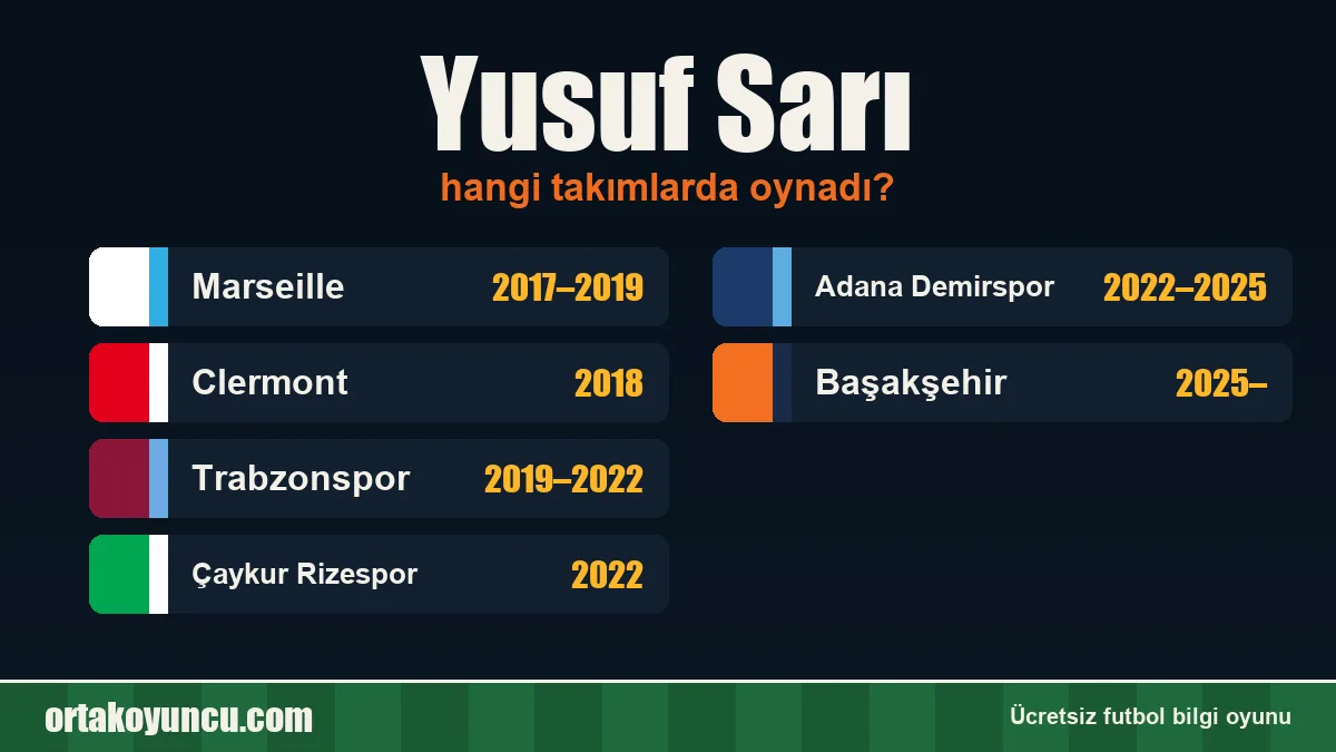 Yusuf Sarı hangi takımlarda oynadı?