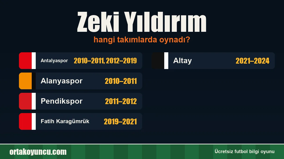 Zeki Yıldırım hangi takımlarda oynadı?