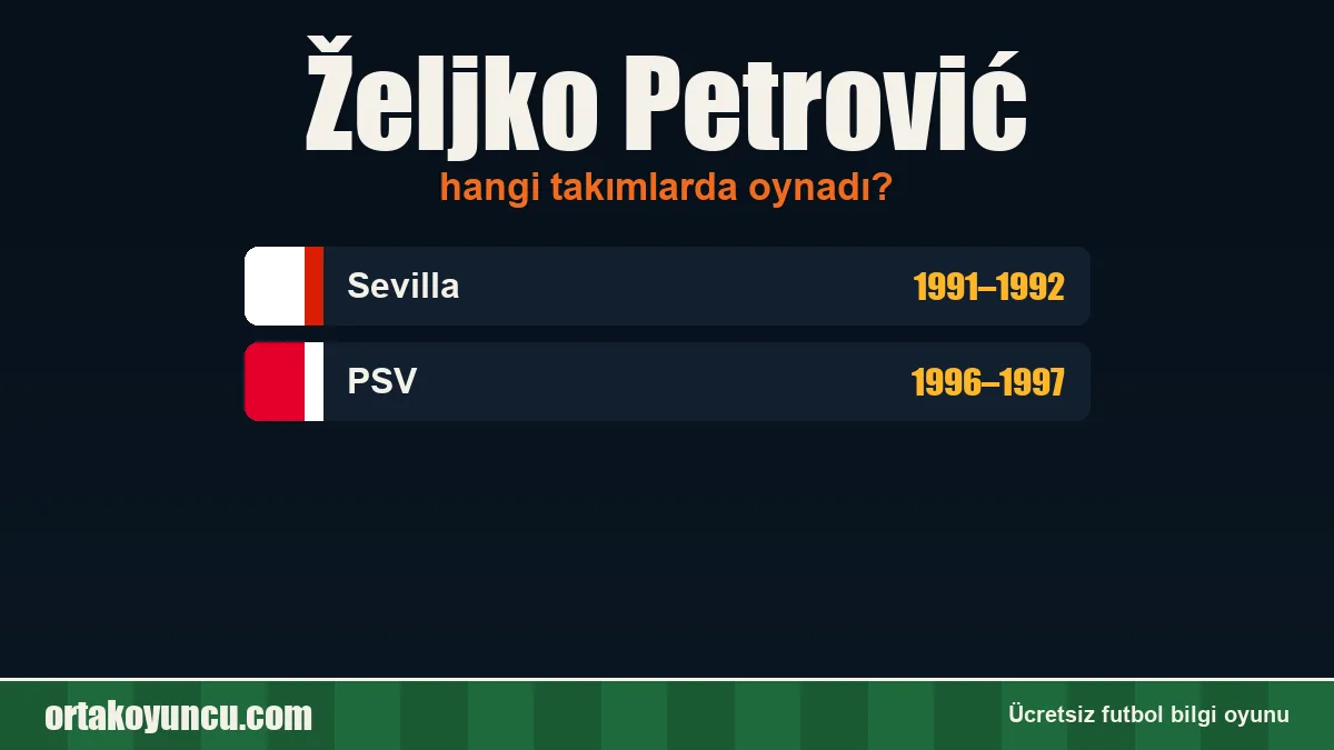 Željko Petrović hangi takımlarda oynadı?